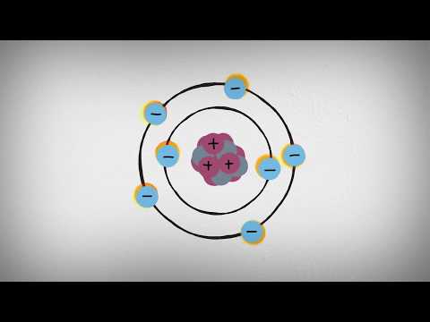 What is X-ray Diffraction?
